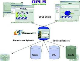 Opus system overview
